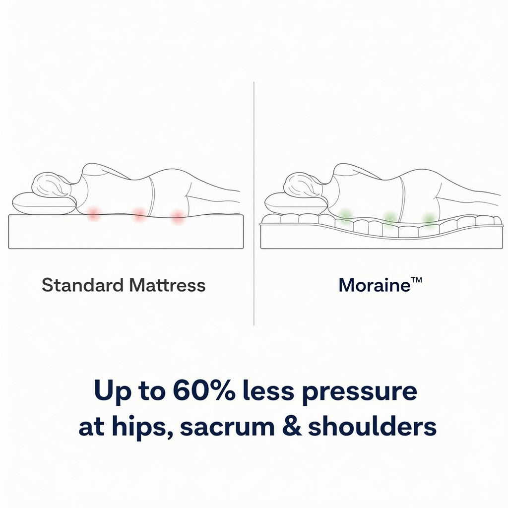 The Moraine 1000GSM Mattress Topper