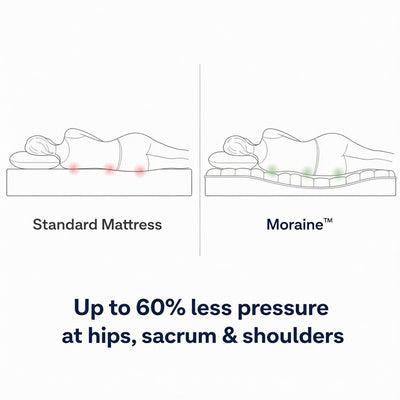 The Moraine 1000GSM Mattress Topper