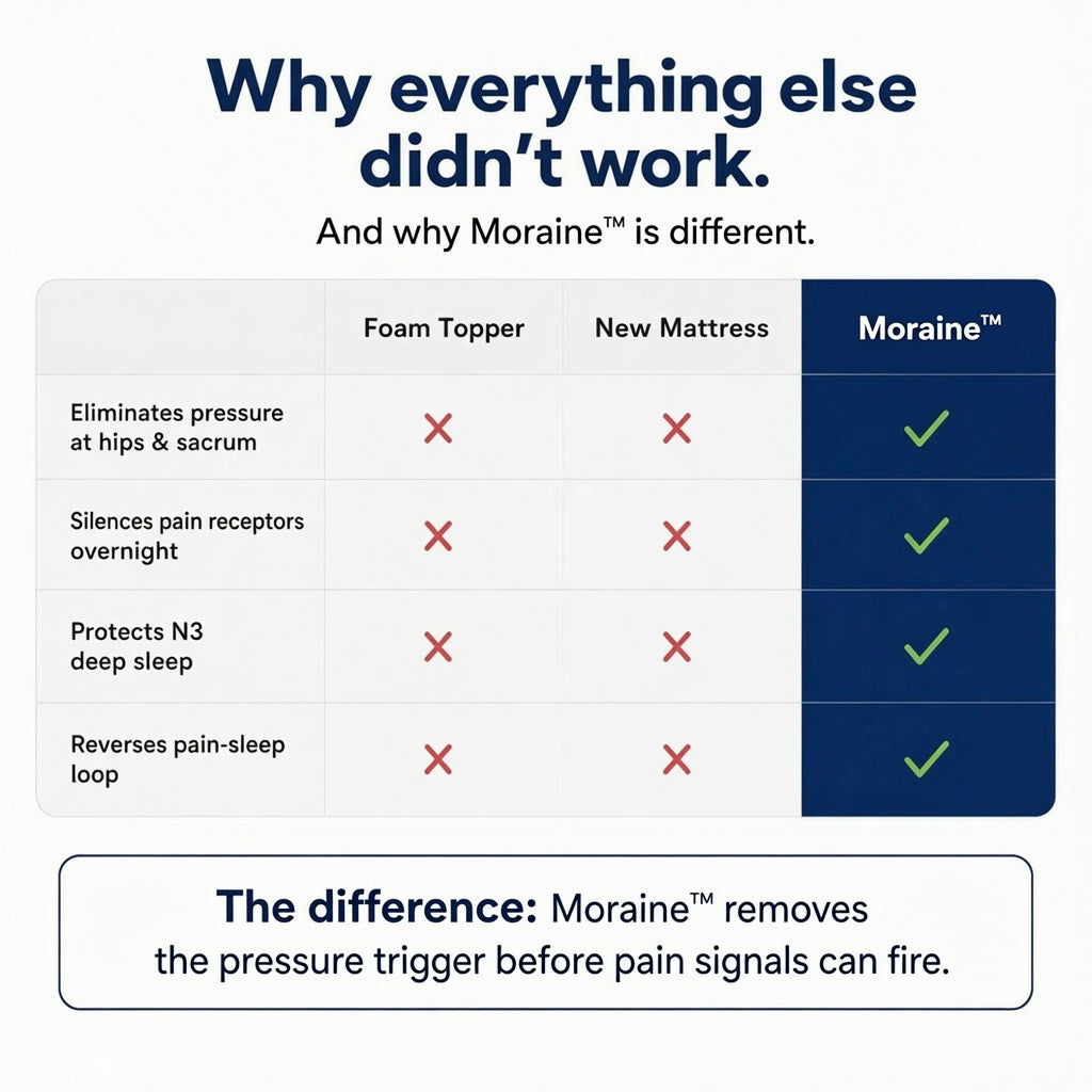 The Moraine 1000GSM Mattress Topper