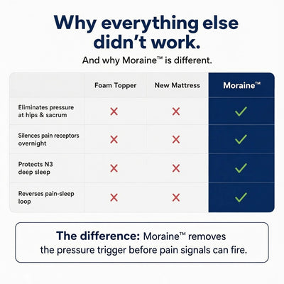 The Moraine 1000GSM Mattress Topper
